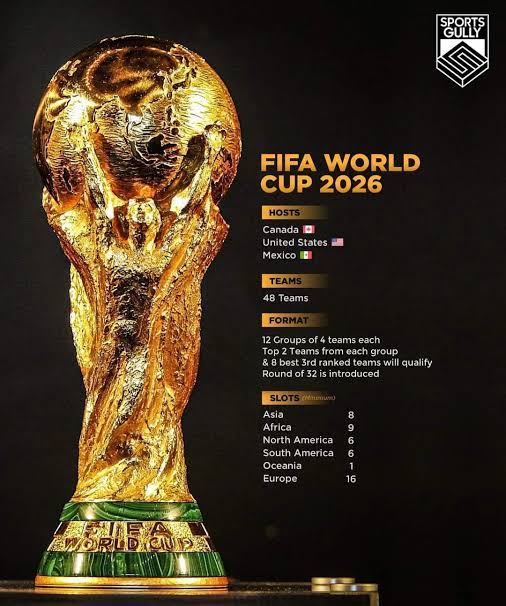 FIFA World Cup Schedule
