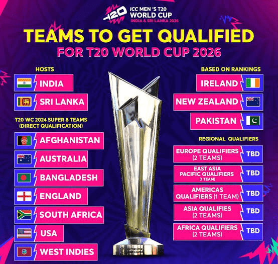 ICC Men's T20 World Cup 2026 Schedule